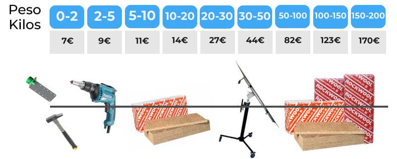 Venta Comprar