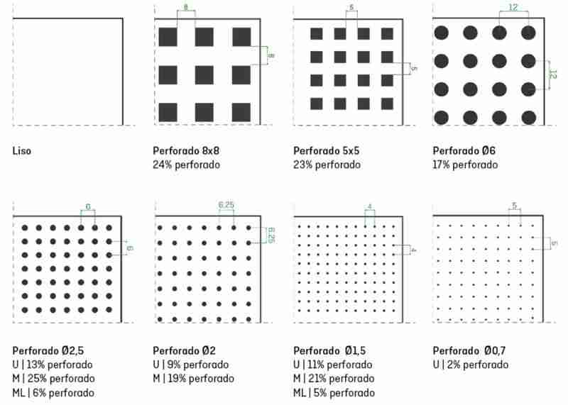 Perforaciones bandeja metálica Modena Perforaciones bandeja metálica Modena